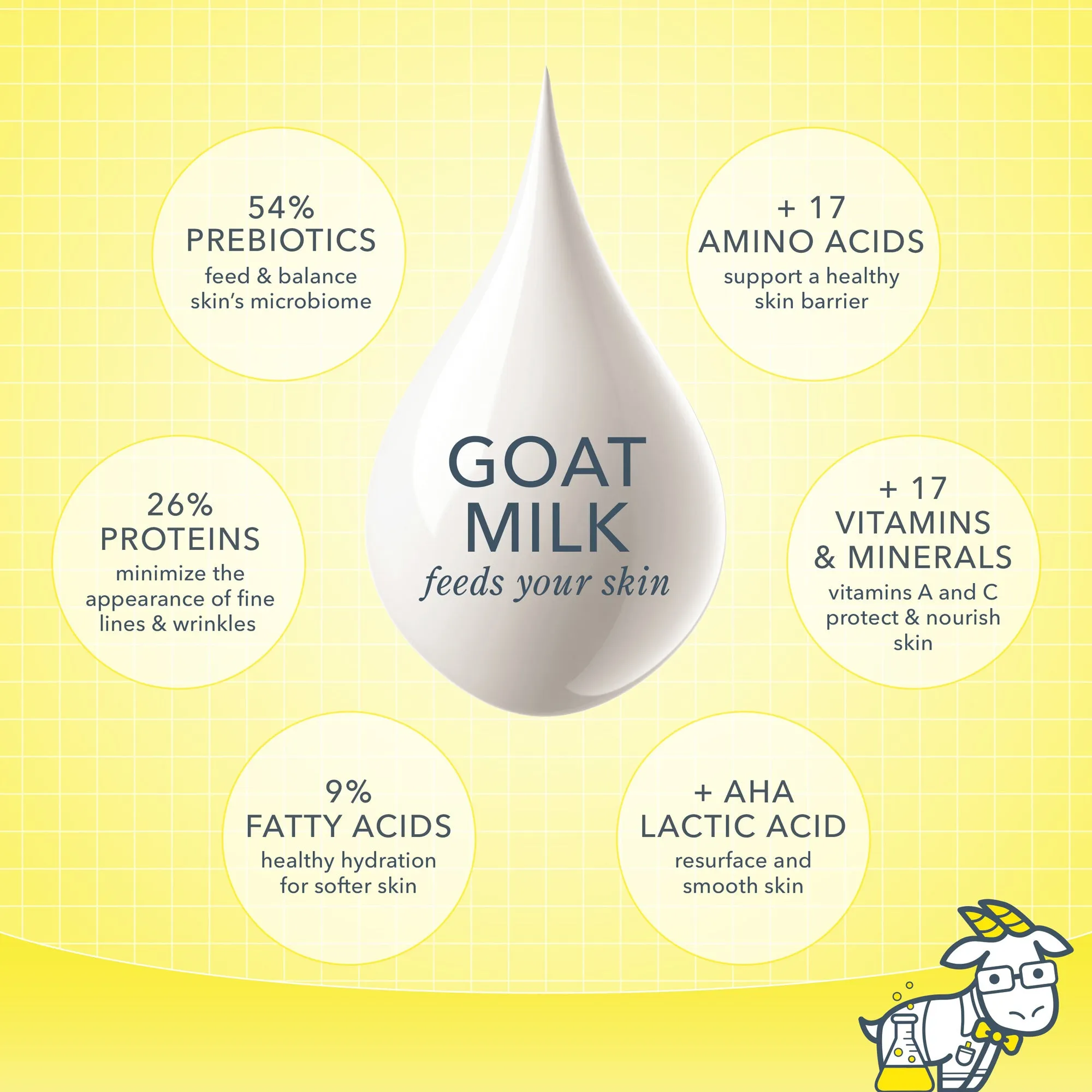 Pure Goat Milk Bodycare Gift Set