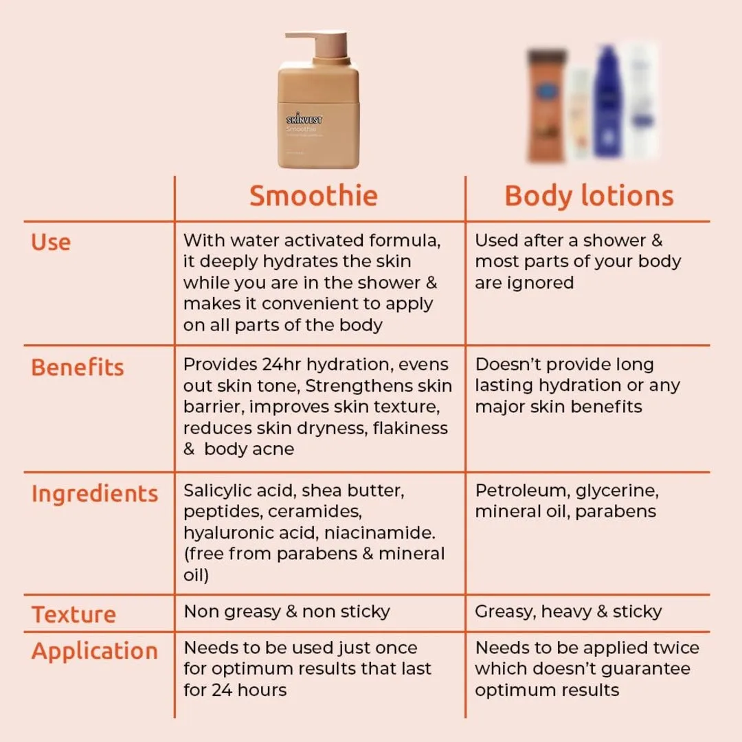 Skinvest Smoothie In-Shower Body Conditioner 150ml   Bye Bye Bumps Exfoliating Mist 50ml, Reduces body acne, long lasting hydration In 1 use, Repairs Skin Bumps & Uneven Texture, For Men & Women